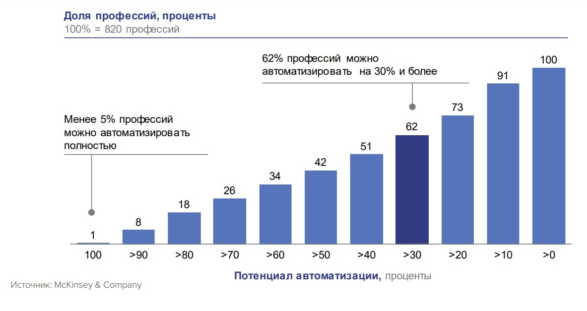 Темные Фабрики: ноль людей на производстве?
